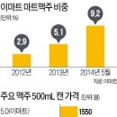 수입마트