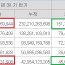 어닝쇼크 대참사가 발생한 JYP엔터 이미지