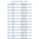 신흥여자중학교 이미지