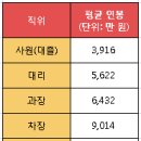 [SK그룹] SK텔레콤 2016 기업분석 한눈에 보기! 이미지