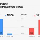 번개크리닝 이미지