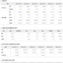 2020년 7월 13일 주식시황 & 선물옵션지표 & 경제이슈﻿ 이미지