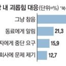 "갑질 못참겠다" 녹음기 켜는 직원…"괴롭힘 누명쓸라" 녹음하는 상사 이미지