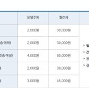 광한루원 주차장 이미지