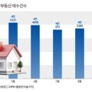 돈방석(로또) 네이버블로그