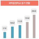 서강학원 - 광주시 태전중앙1길 5 | 서강학원