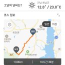 2024년 4월27일 해남[덕룡산 - 주작산]산행 이미지