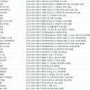 부천종합상가(부천로10번길 19) | 부천방역업체