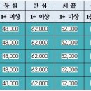 봉화축산유통 이미지