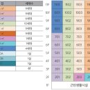 제주북초등학교 병설유치원 이미지