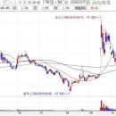 주식회사 바이텍