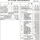2011년 재경시우회 중간 결산 보고 이미지