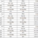 상원여자중학교 이미지