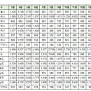 1월이후 동탄신도시 (반등)실거래 (건수:407건 신고가:6건) 이미지