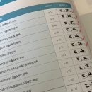 ERP 정보관리사 <생산 1급> :: 실무 연습 X, 1주일 독학 합격 후기