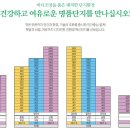 감천오펠리움아파트 이미지