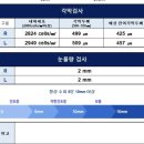 보이네안경 | 압구정에스앤비안과 라식 당일수술 내돈내산 솔직후기 👁️