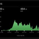 무돌길 | 2025 제4회 전국 무등산 무돌길 완주 대회 51.8km 코스 후기! 인생 최장거리!