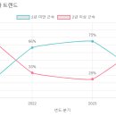 선화유치원 이미지