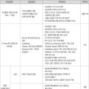 [루셈 채용] 각 부문 신입/경력사원 모집 (~06/30) 이미지