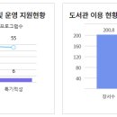 포항과학기술고등학교 이미지