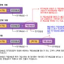 순수보장형 vs 만기환급형 상품의 적립보험료 차이 이미지