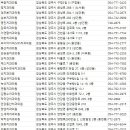 경주엄마손어린이치과의원 | 경주치과