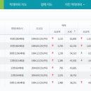 꿈동산신안.창우마을.은행아파트 이미지