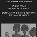 세계적으로 가장 큰 민족 딩카족 이미지