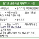 순수치과의원 이미지