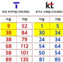 구암동138 | 마산 구암동 갤럭시 S26 저렴한 시세표
