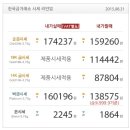 8월 31일 오늘의 순금시세, 은시세 입니다 이미지