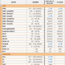 페트로동물의료원 이미지