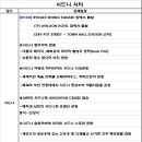 편하게 즐기는 시드니 시티투어 $100 이미지