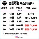 건지주공 이미지