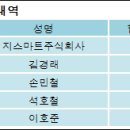 지스마트글로벌 주식회사 이미지