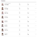 나인골프연습장 이미지