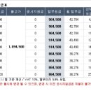 폰 이번달이나 다음달에 바꾸려는데 노트9 vs v40 어느게 나을까요 이미지