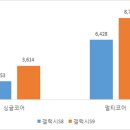 갤럭시S9, S8 대비 얼마나 진화하였을까? 루머로 알아보는 S8vsS9 스펙 비교! 이미지