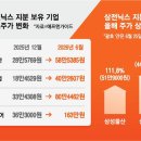 계열사 - 종로구 | 계열사