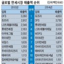 엘에스리테일 - 서구 내방로306번길 11 | 엘에스리테일