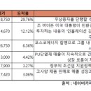 양구중앙인력