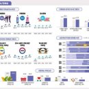 12월 20일(화) '2022 한국인의 의식.가치관 조사'와 관련된 내용 소개 이미지