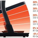 코엑스짐 호평점 이미지