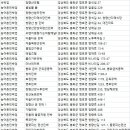 씨엔에이치민박 네이버블로그