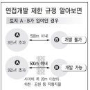 연접제한이란 이미지