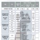 서울한영대학교 공연예술복지학과 모집요강 - 2018 신설 (무용 및 공연예술 전분야 전공) 이미지