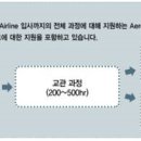 [조종교육생모집] Aero PDK와 하늘을 나는 꿈을 이룰 조종사교육생을 모집합니다. 이미지