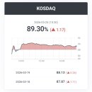 신흥태양광발전소1호 | [국내증시 마감] 2026-3-20(금)