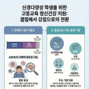 [시민공감교육] 정신장애의 이해(11/22) | [심리 칼럼] 신경다양성과 정신건강: 결핍 모델에서 강점 모델로의 전환